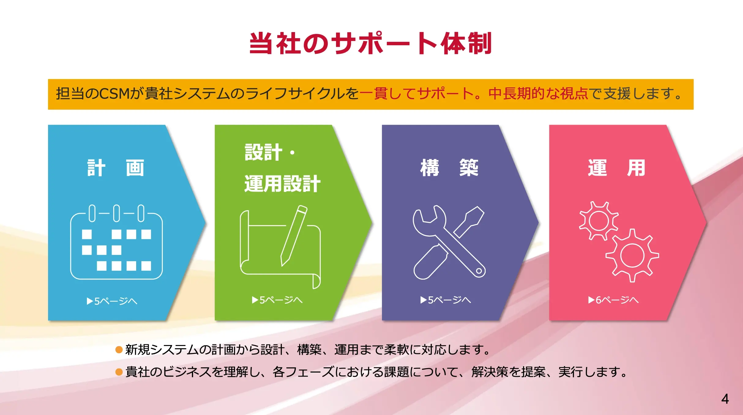 AWS運用最適化サービスのご案内 01