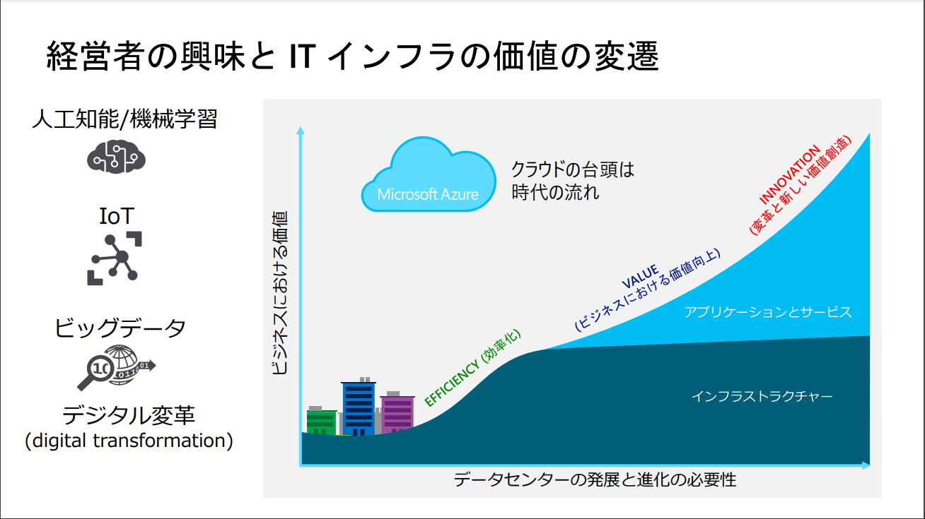 Microsoft AzureのCloud Adoption Framework (CAF) およびWell-Architected Framework (W-AF)のご紹介01