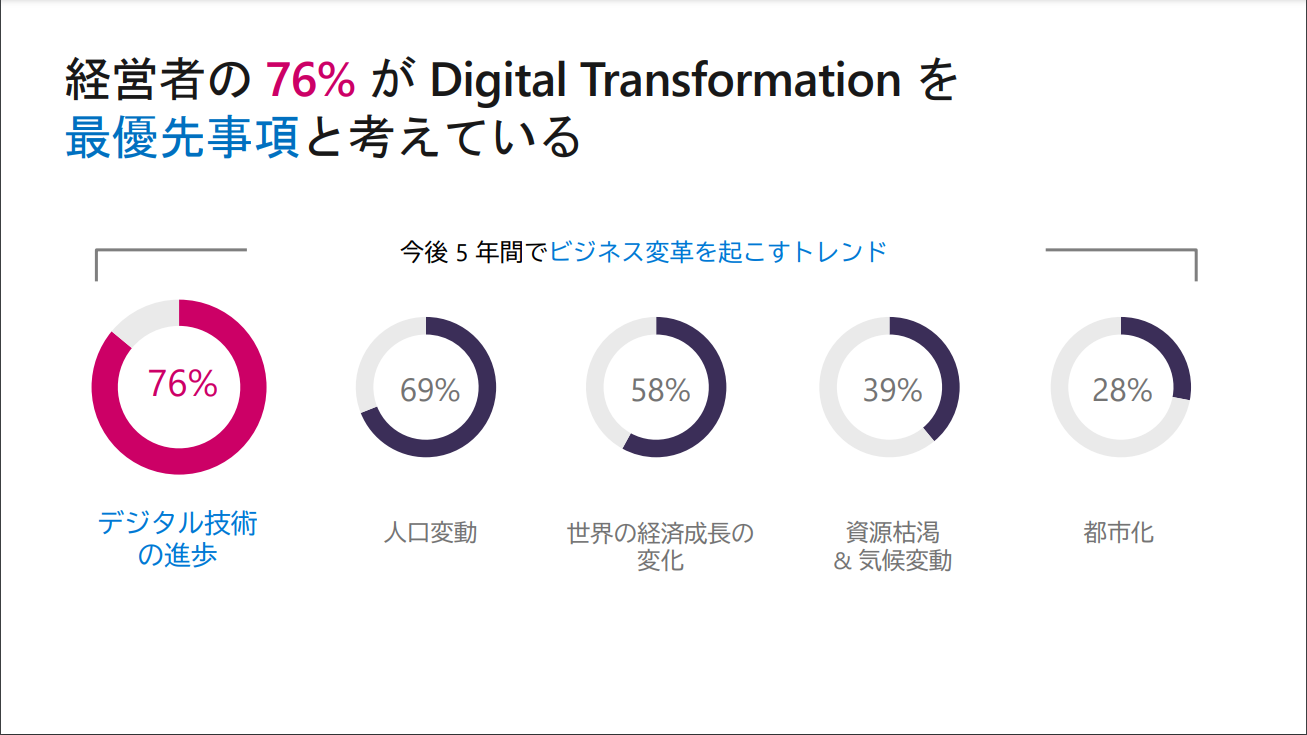 Microsoft AzureのCloud Adoption Framework (CAF) およびWell-Architected Framework (W-AF)のご紹介02