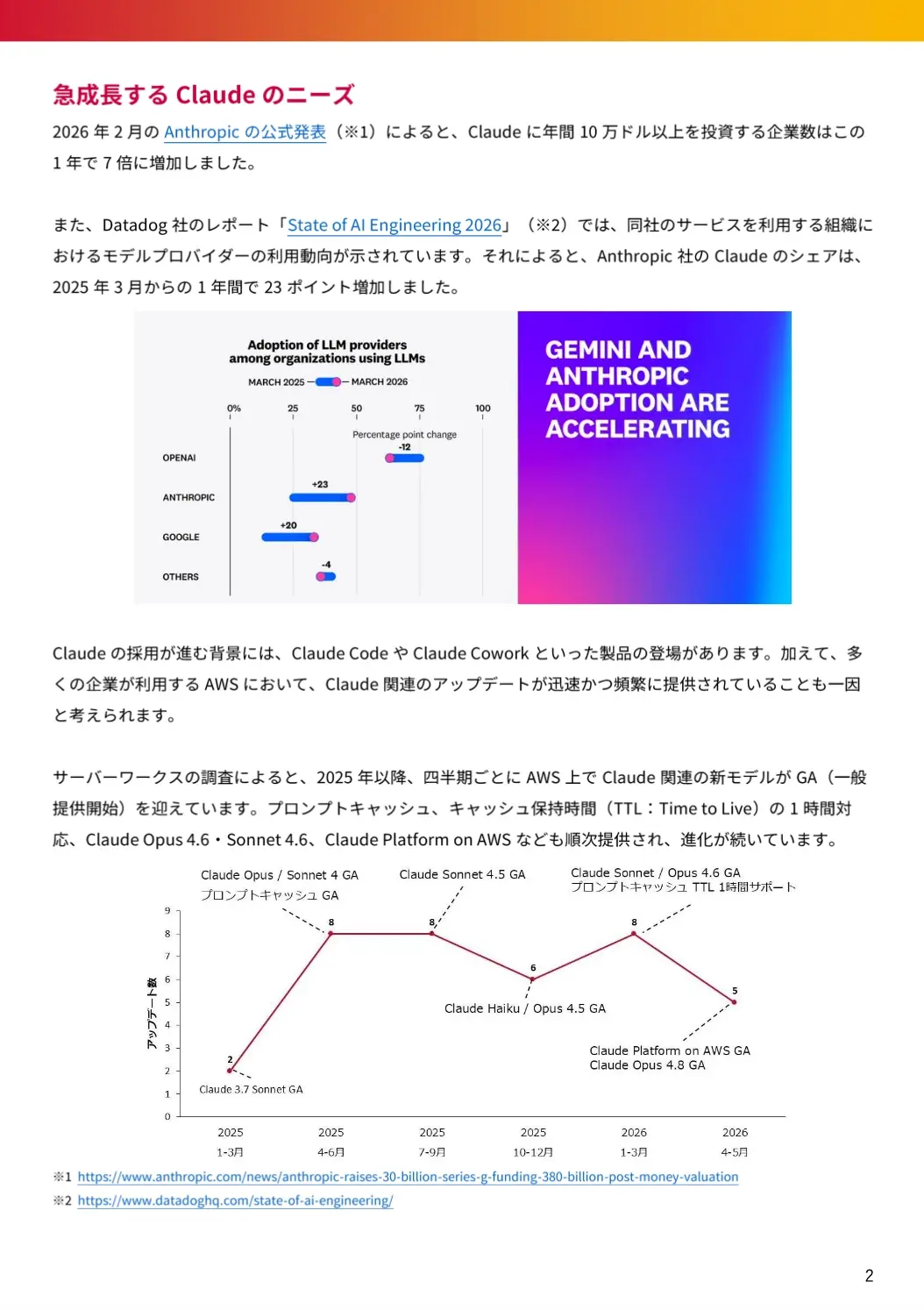 Amazon BedrockでのClaude活用術 01