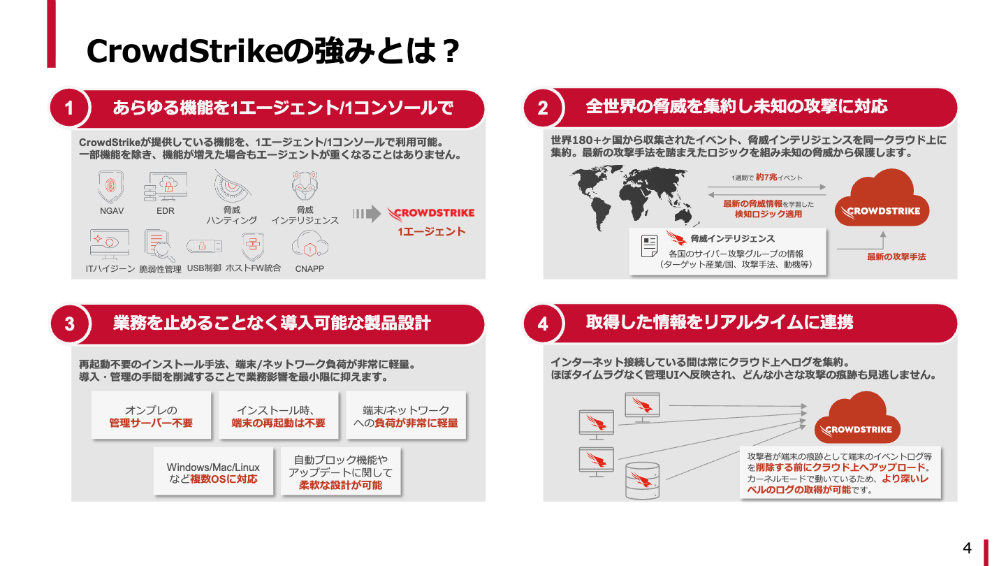 次世代エンドポイントセキュリティ『CrowdStrike Falcon』のご紹介 02