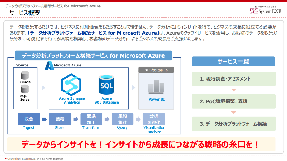 データ分析プラットフォーム構築サービス for Microsoft Azure-01