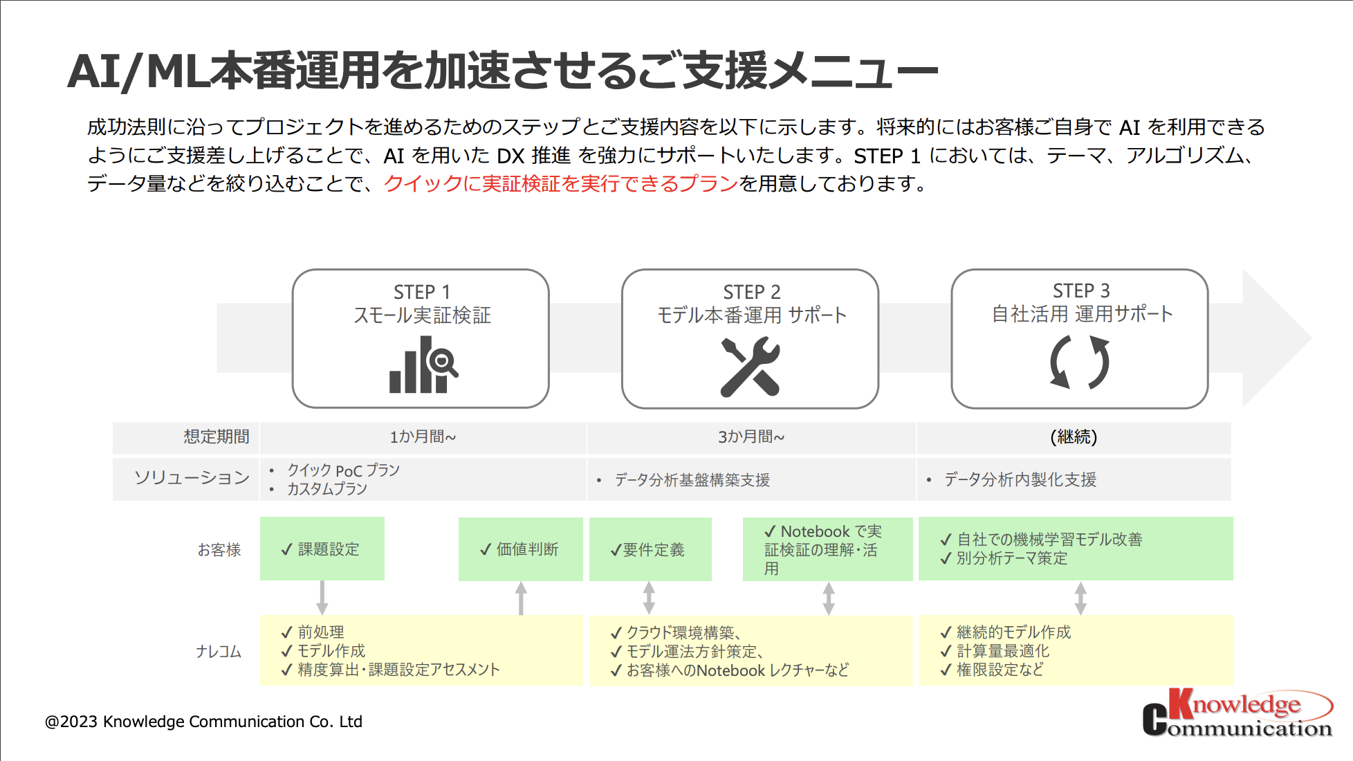 Databricksを利用したデータ分析基盤 導入サービス ご紹介資料-01