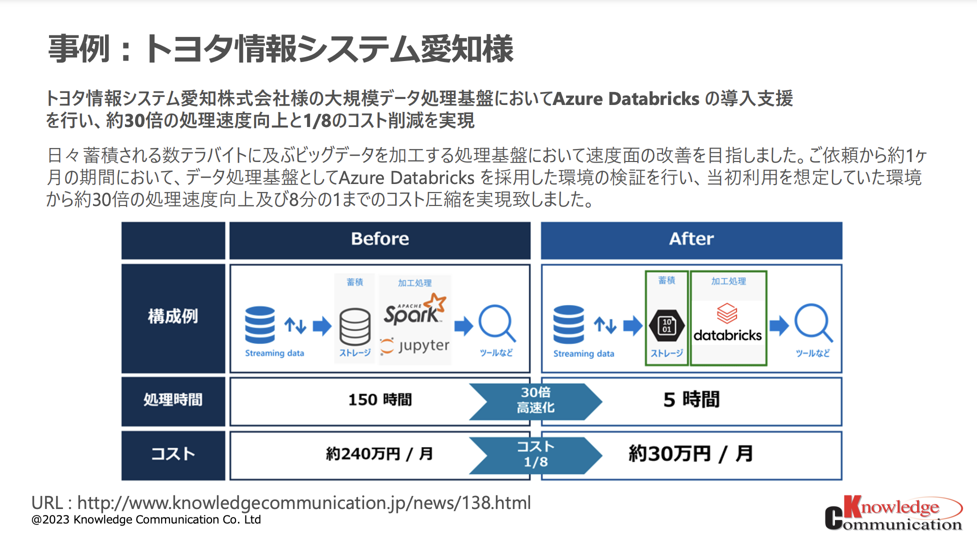 Databricksを利用したデータ分析基盤 導入サービス ご紹介資料-02