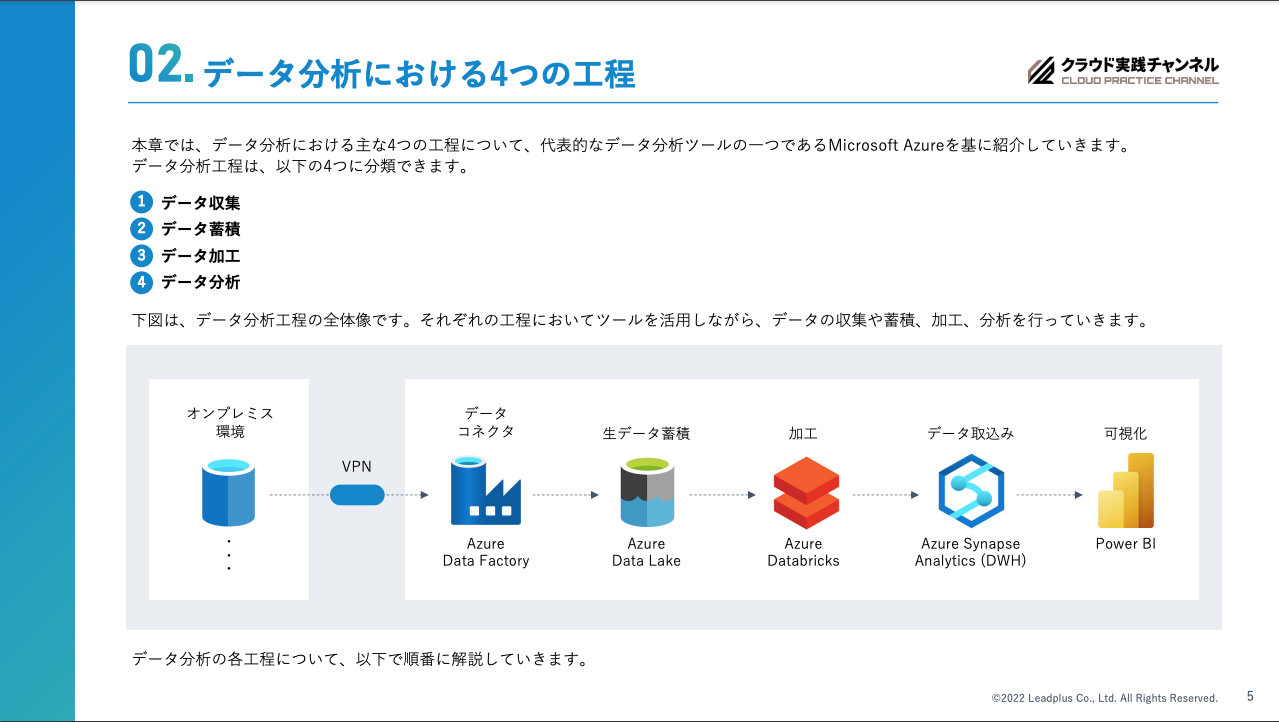 データ分析の工程と関連ツールを紹介02