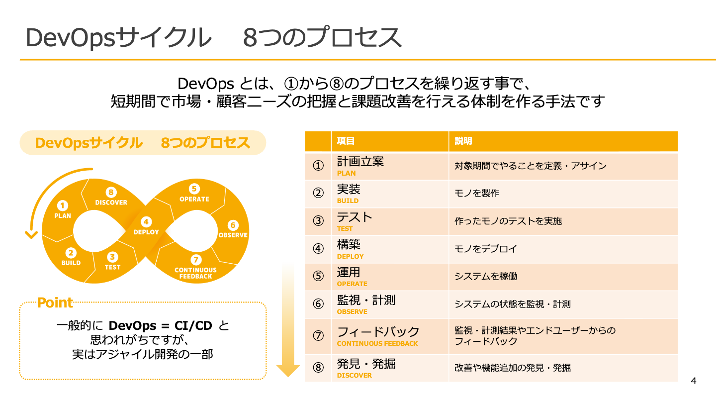 DevOps入門ー始める前に知っておきたい基本的なことー 01