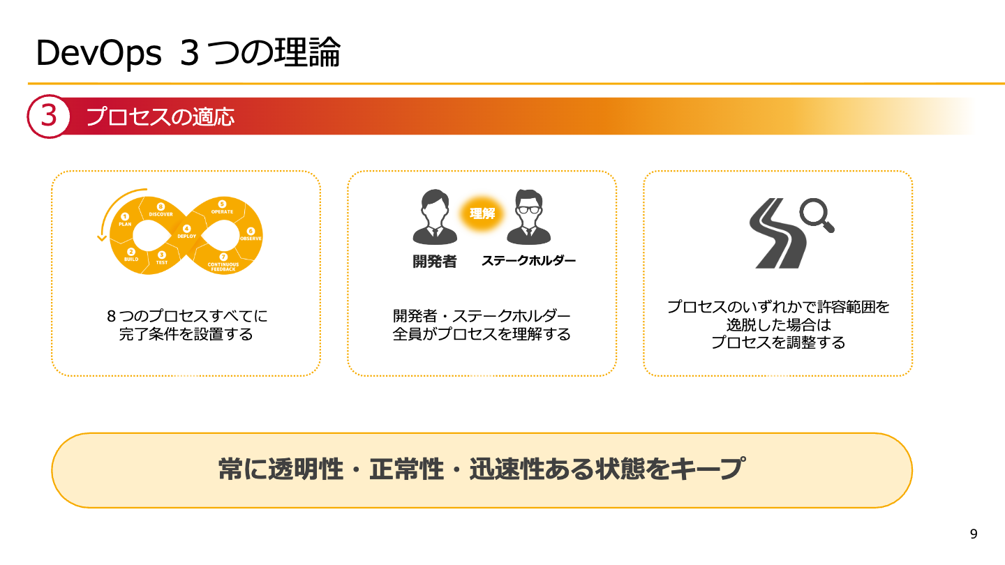 DevOps入門ー始める前に知っておきたい基本的なことー 02