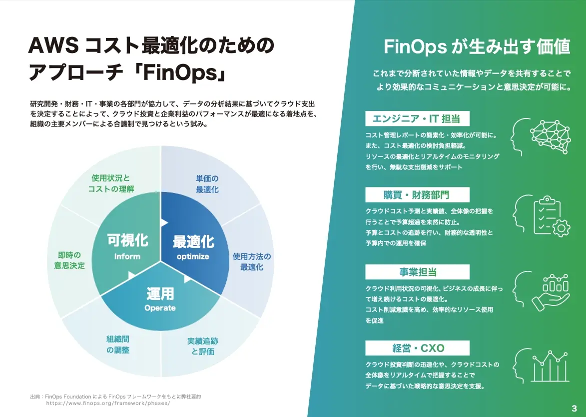 FinOps 実践支援ツール Cloud illuminator-02