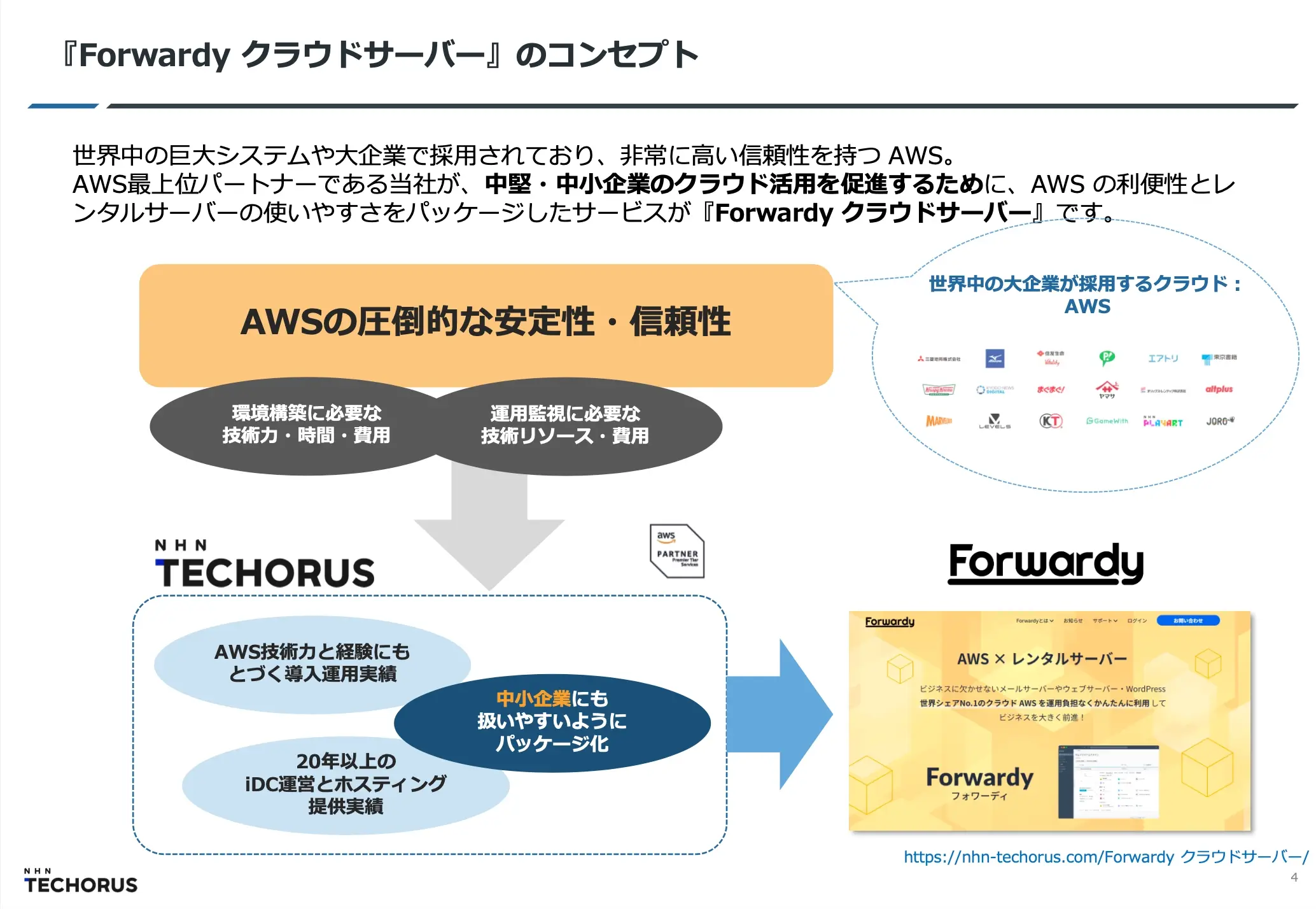 Forwardy クラウドサーバー サービス紹介 01