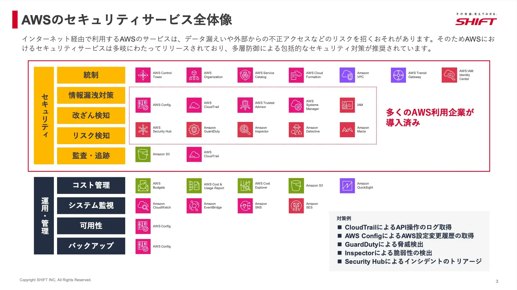 5分でわかる！AWSセキュリティ成熟度モデル活用方法