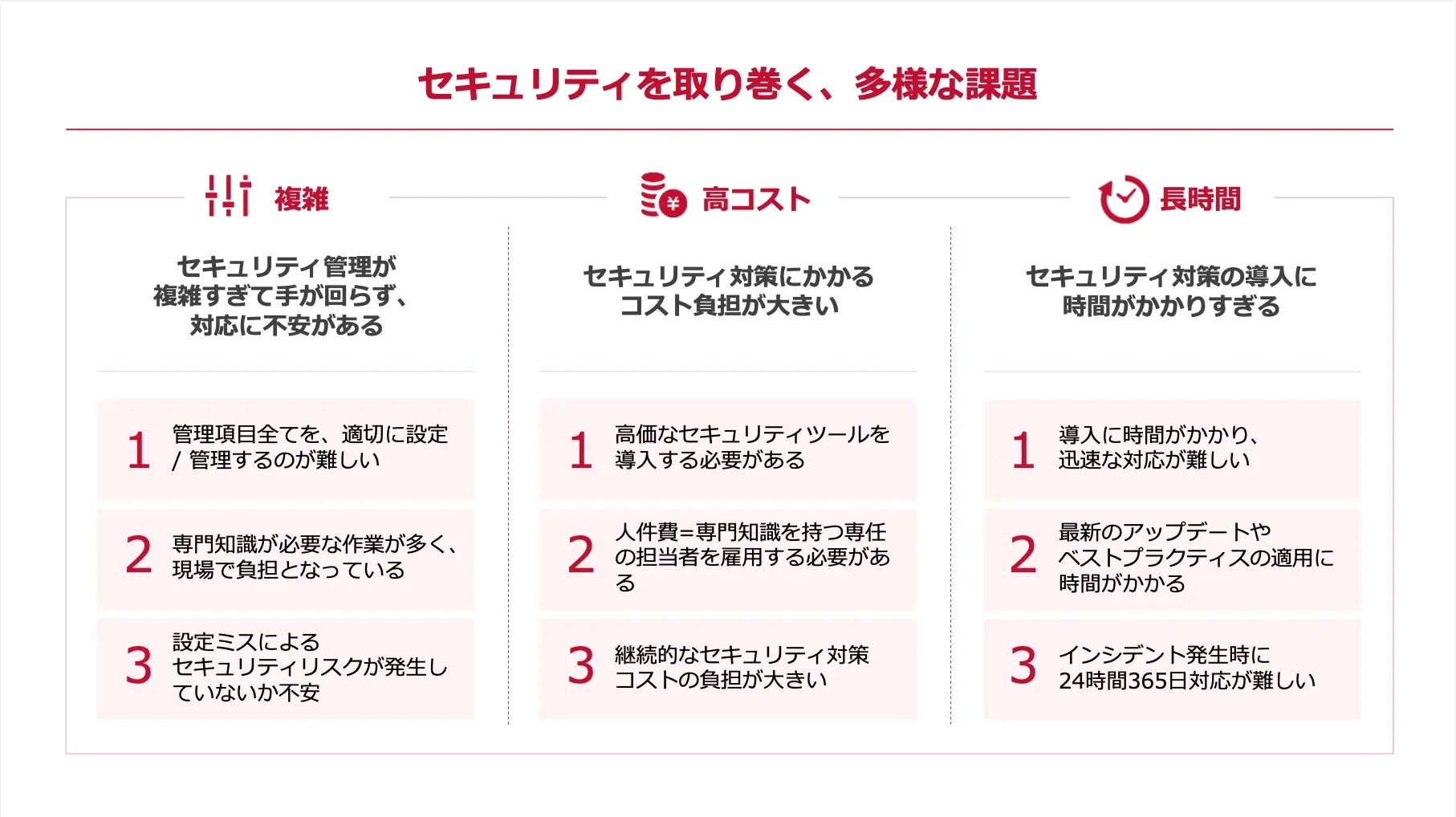 マネージドセキュリティサービス『サバソック』のご案内 01