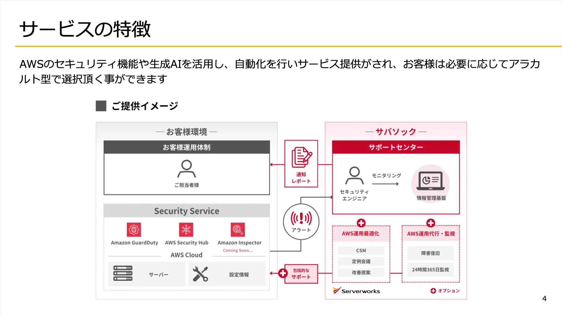 マネージドセキュリティサービス『サバソック』のご案内 02
