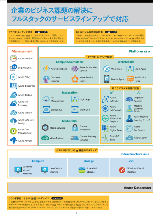 Microsoft Azure製品カタログ 01