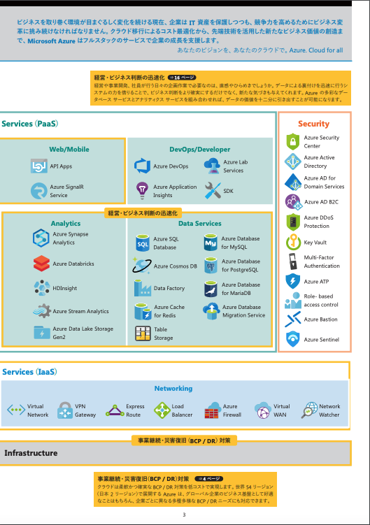Microsoft Azure製品カタログ 02