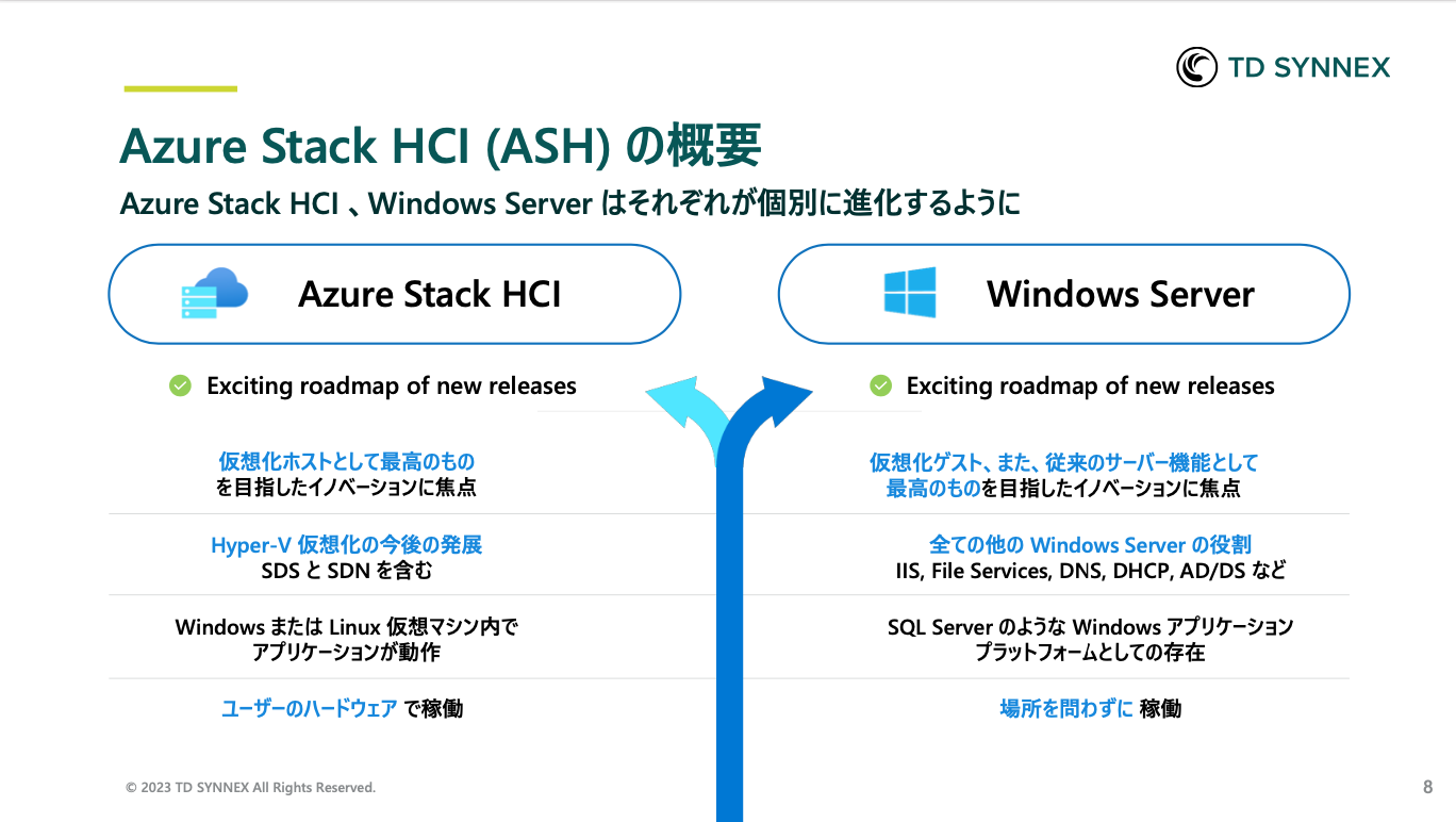 Azureご利用中のお客様必見！最適なハイブリッドクラウドAzure Stack HCI のご紹介-01