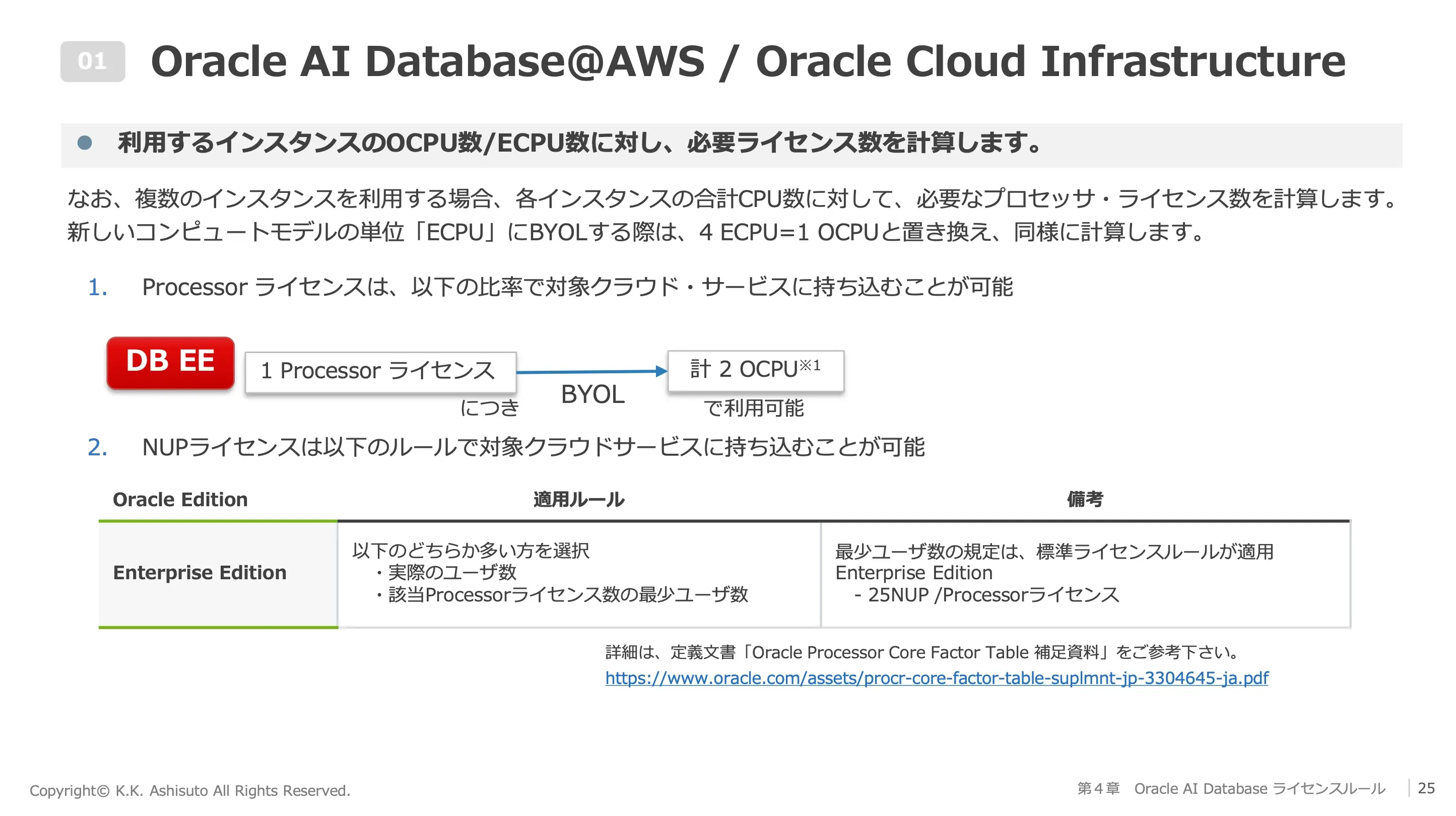 Oracle AI Database@AWS検討のための基礎知識ガイド 02