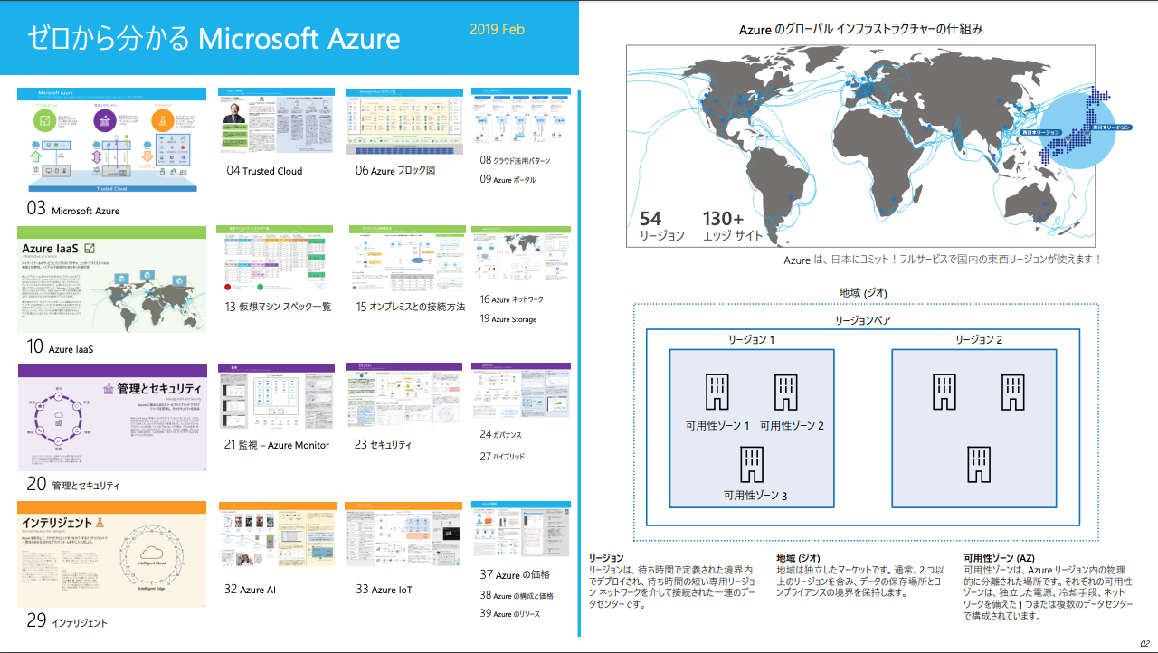 簡易提案書「ゼロから分かるMicrosoft Azure」01