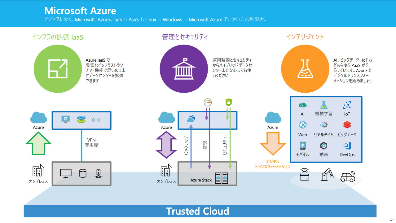 簡易提案書「ゼロから分かるMicrosoft Azure」02