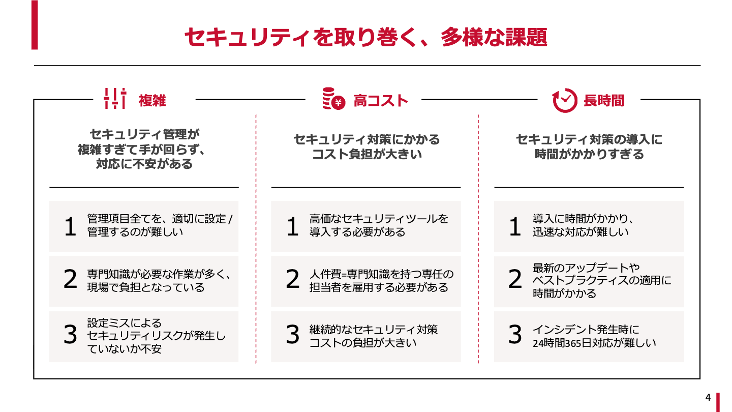 サバソック（マネージドセキュリティサービス）のご案内 02
