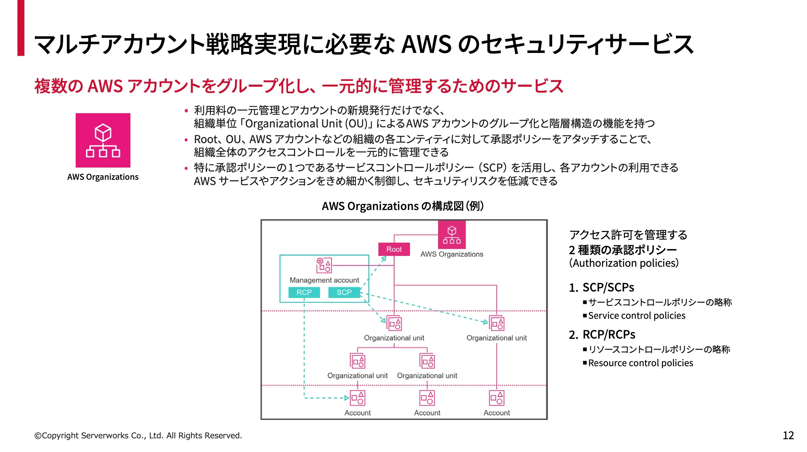 セキュアなAWS環境を実現するための主要セキュリティサービスとマルチアカウント戦略-02