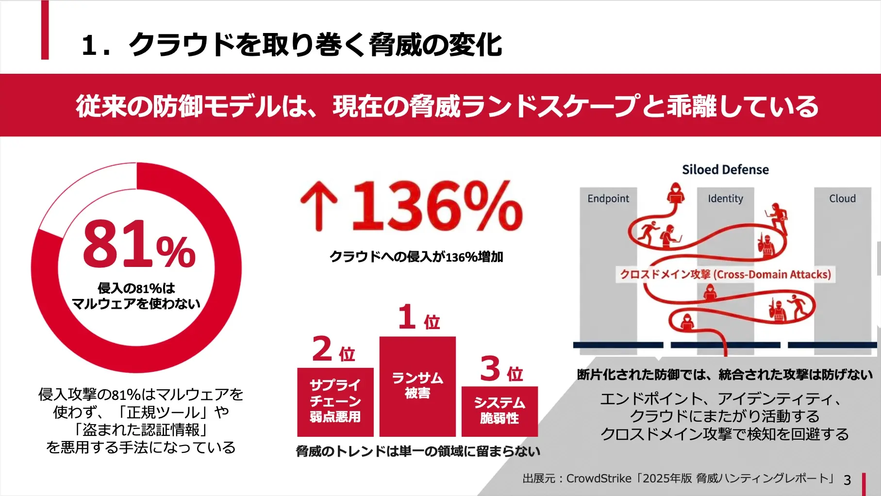 セキュリティサービス紹介資料