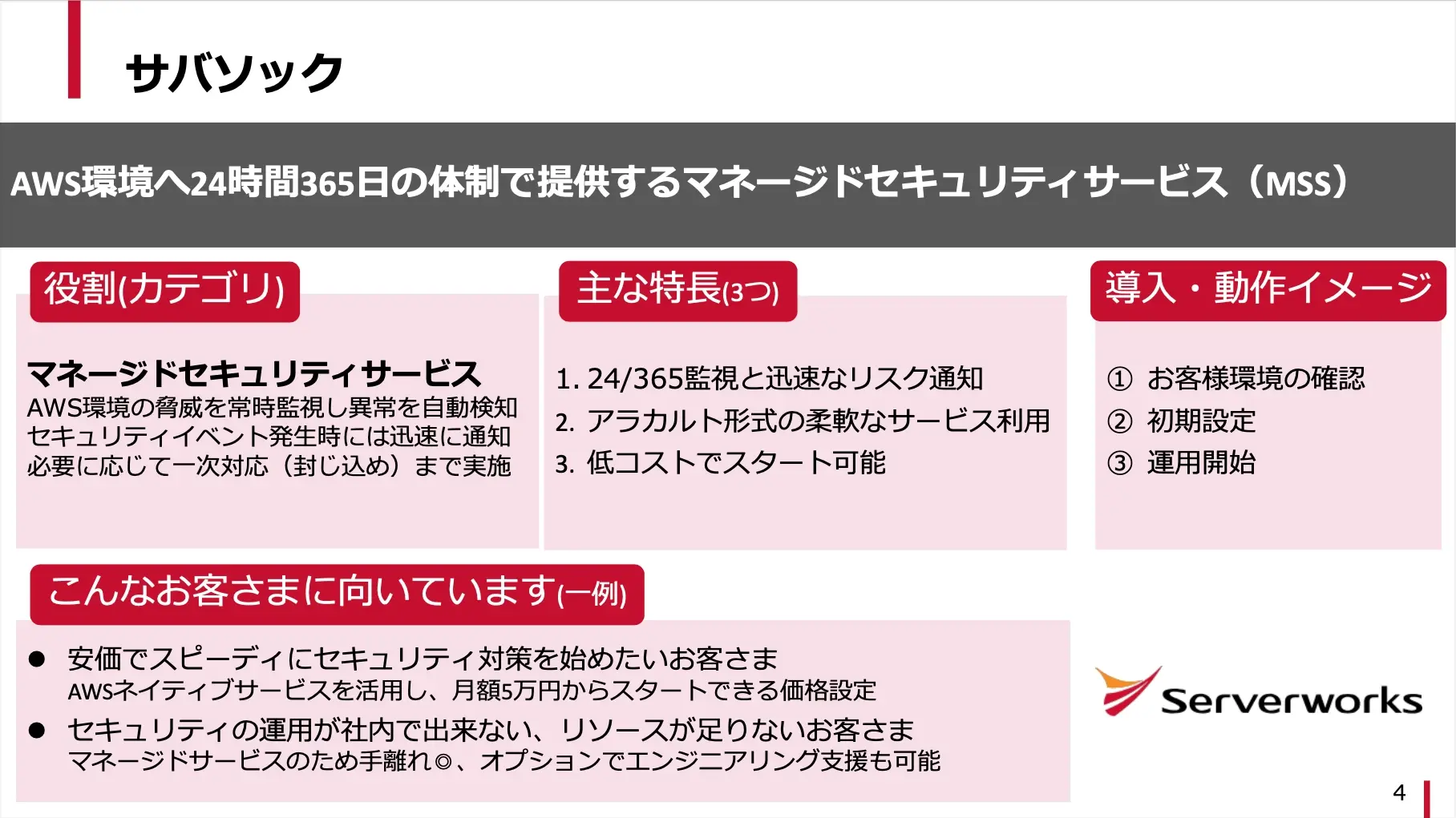 セキュリティサービス紹介資料