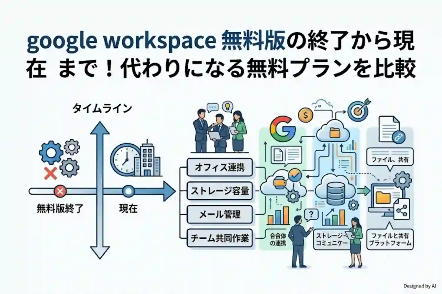 google workspace 無料版の終了から現在まで!代わりになる無料プランを比較